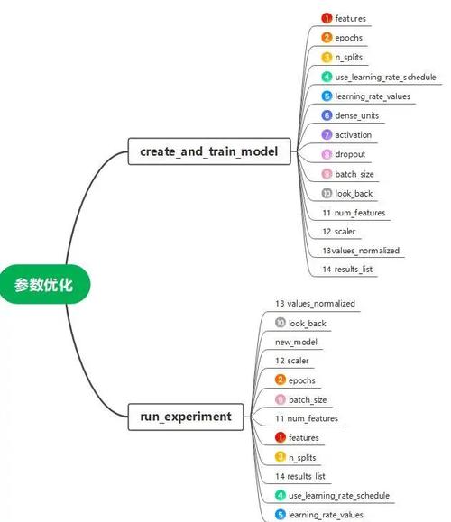 极简代码设计趋势：少写代码也能实现复杂功能？