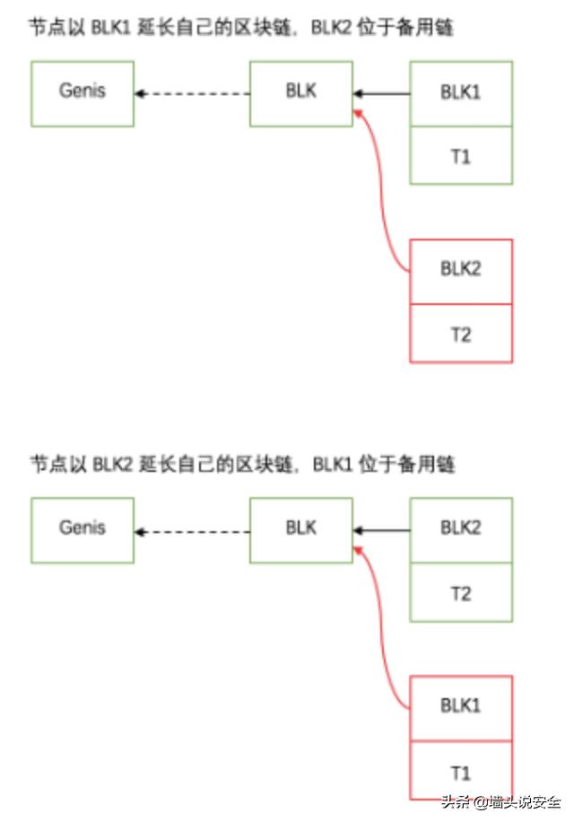 网站安全设计：防止黑客攻击的 10 个技术要点