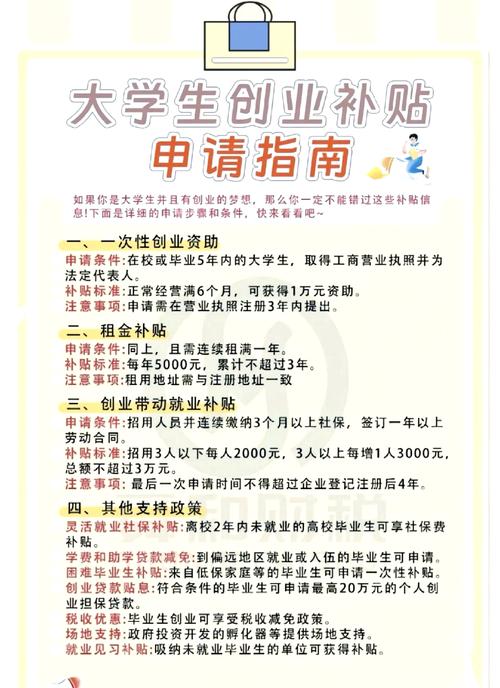 大学生创业第一步：如何用 100 元搭建个人项目官网？