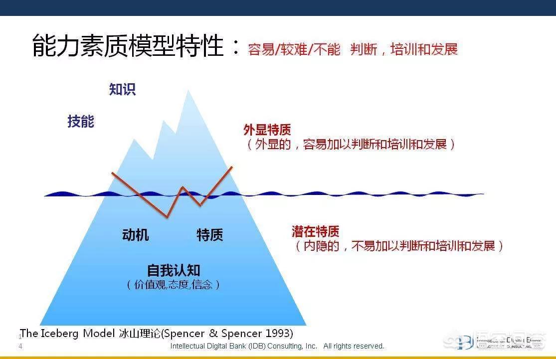 大学生创业第一步：如何用 100 元搭建个人项目官网？