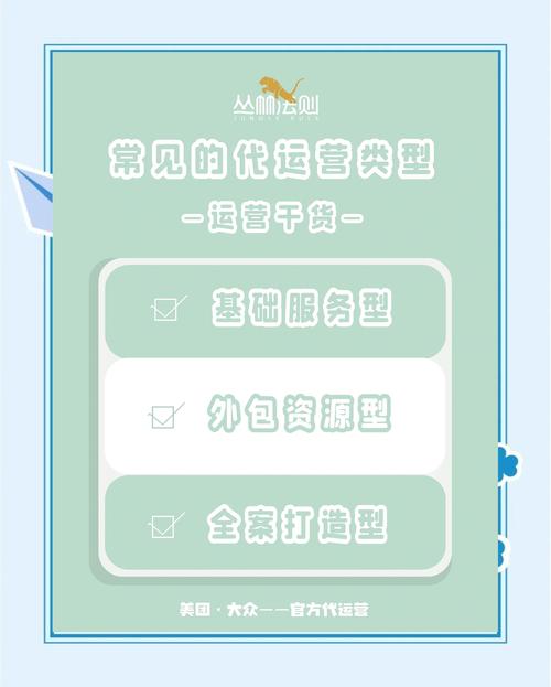 定制开发 vs 模板建站：3 年运营成本对比，结果颠覆认知