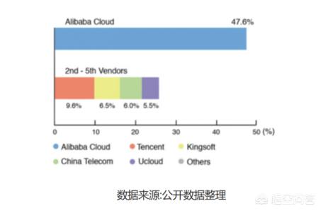 企业建站必看！阿里云 / 腾讯云 / 华为云服务器深度测评