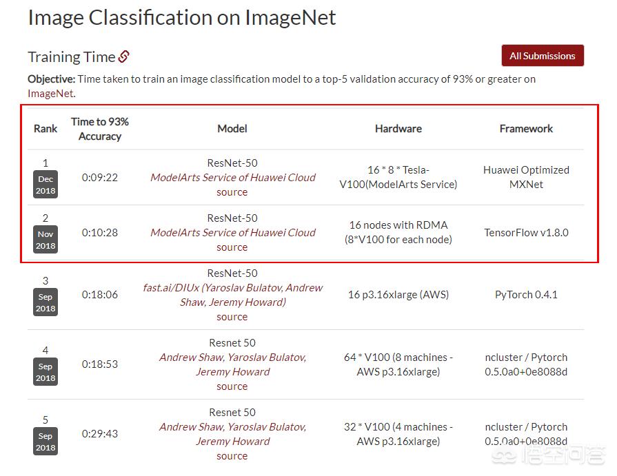 企业建站必看！阿里云 / 腾讯云 / 华为云服务器深度测评