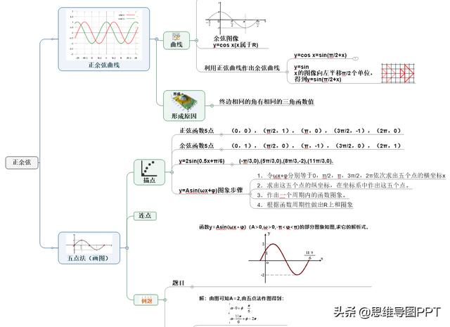 3D 建模网站设计案例大公开！访客停留时长暴涨 300%