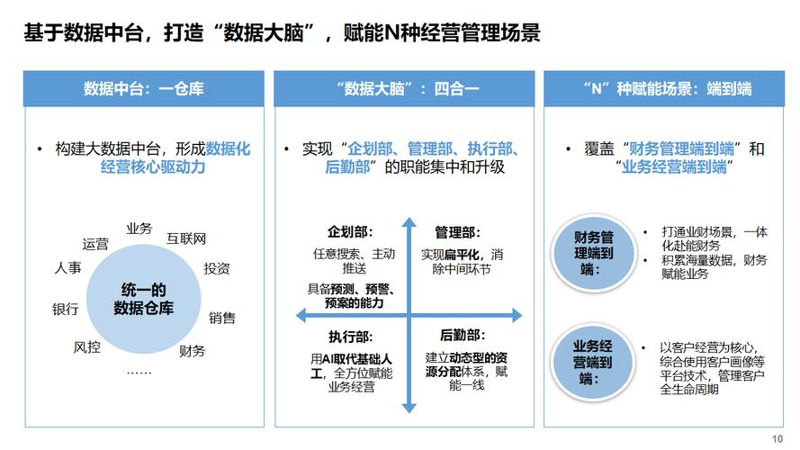 传统企业数字化转型：官网建设从 0 到 1 的 5 周落地计划