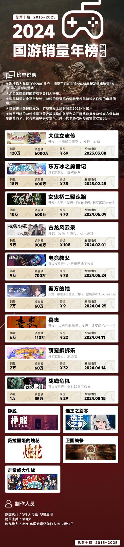 游戏行业官网趋势：互动式剧情主页提升玩家留存率