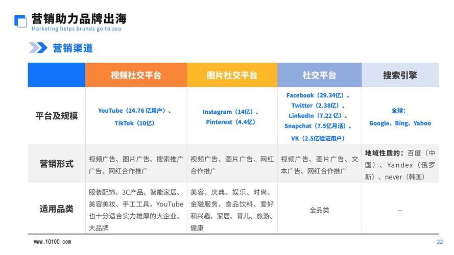 跨境电商网站设计：不同国家的用户审美差异有多大？