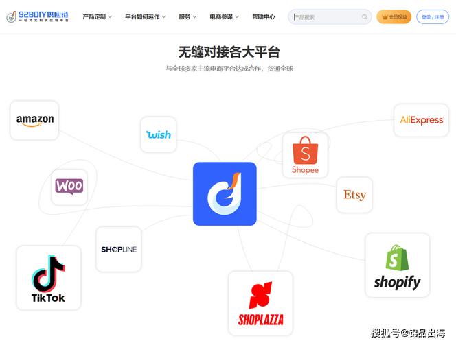 电商卖家救命工具！这 4 个建站平台支持一键同步多平台库存
