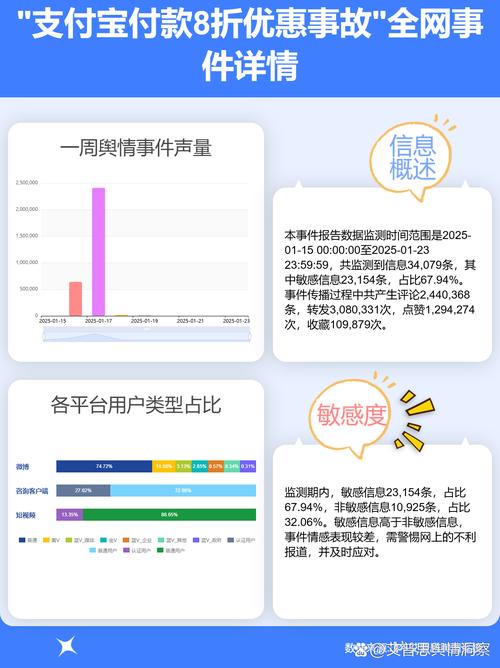 网站数据突然暴跌？可能是这 7 个 SEO 低级错误导致