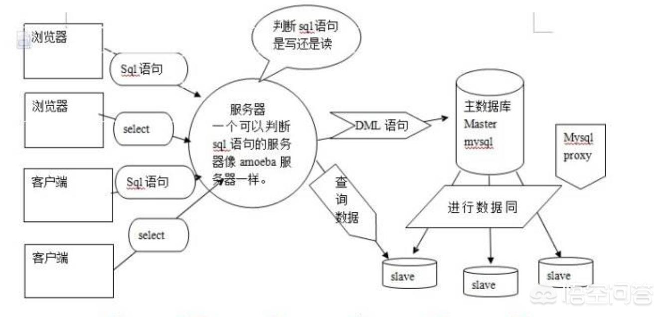 表单设计优化：减少字段就能提升 50% 转化率？