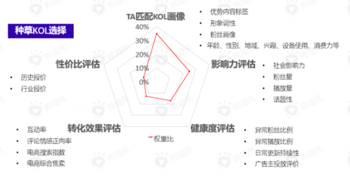社交电商网站设计：如何让用户边逛边种草？